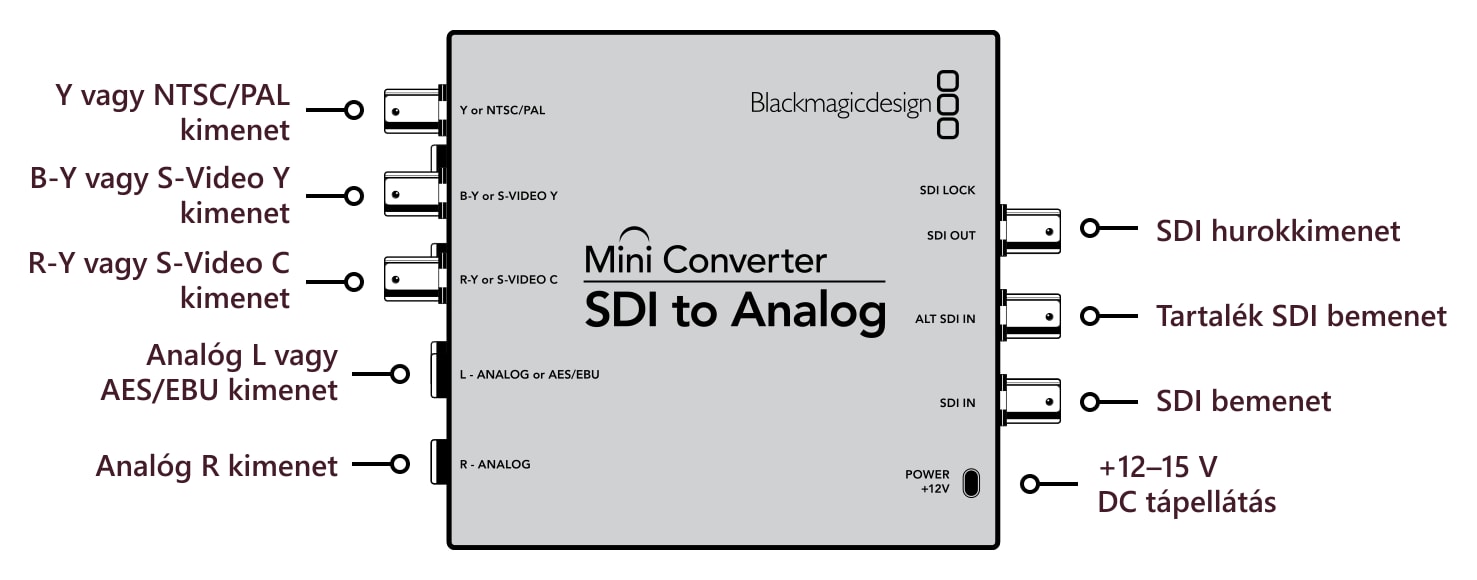 Mini Converter SDI to Analog – Csatlakozók