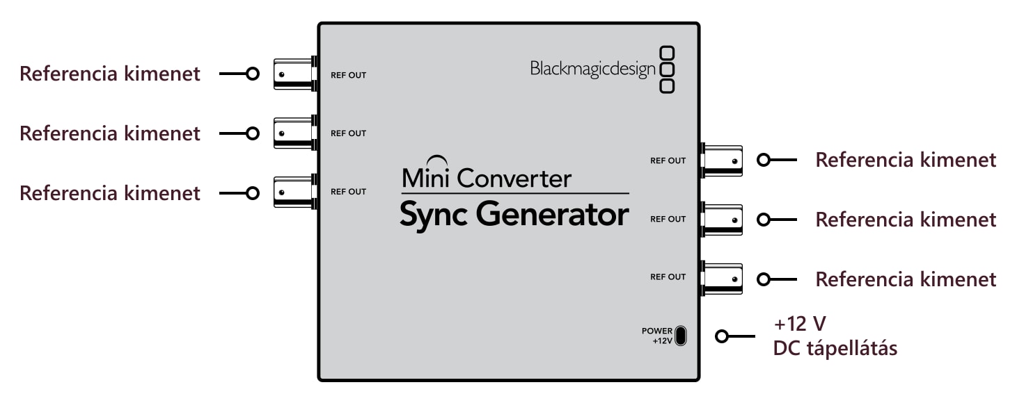 Mini Converter Sync Generator – Csatlakozók