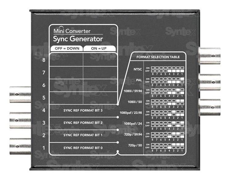 Mini Converter Sync Generator – Beállítás mini kapcsolókkal vagy USB-n