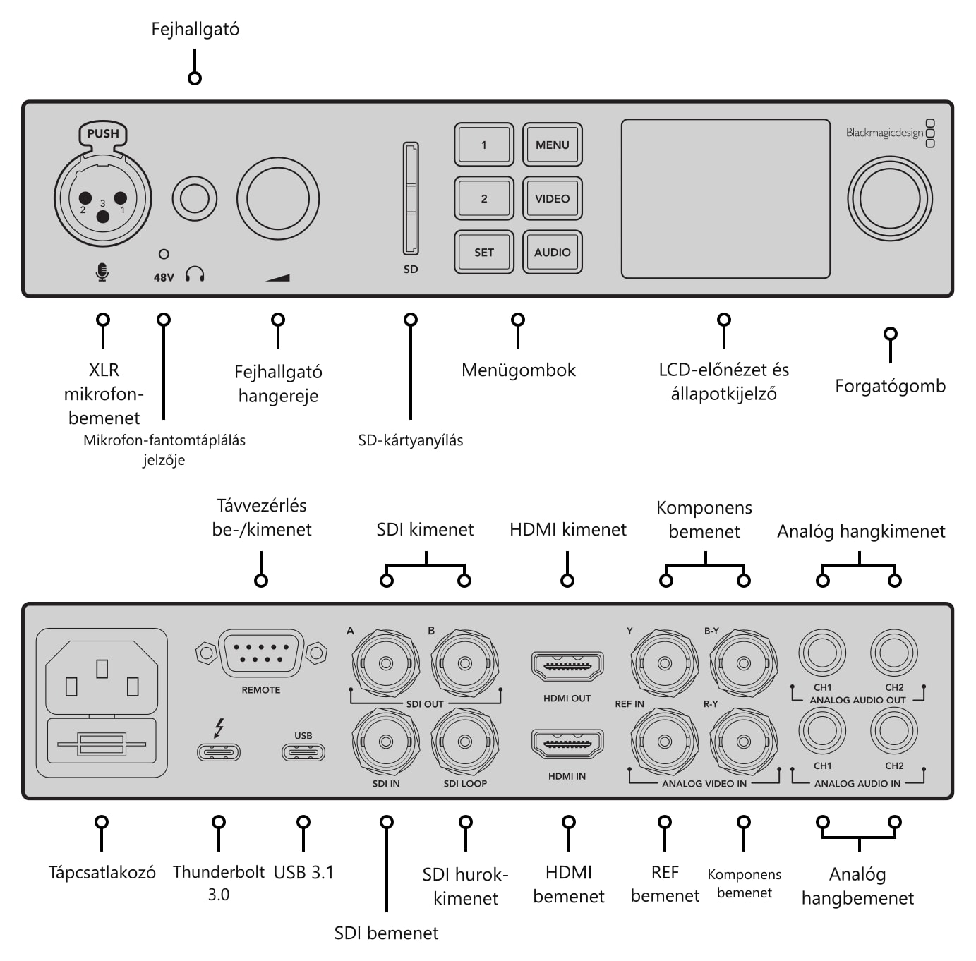 Blackmagic Design UltraStudio 4K Mini – Csatlakozók