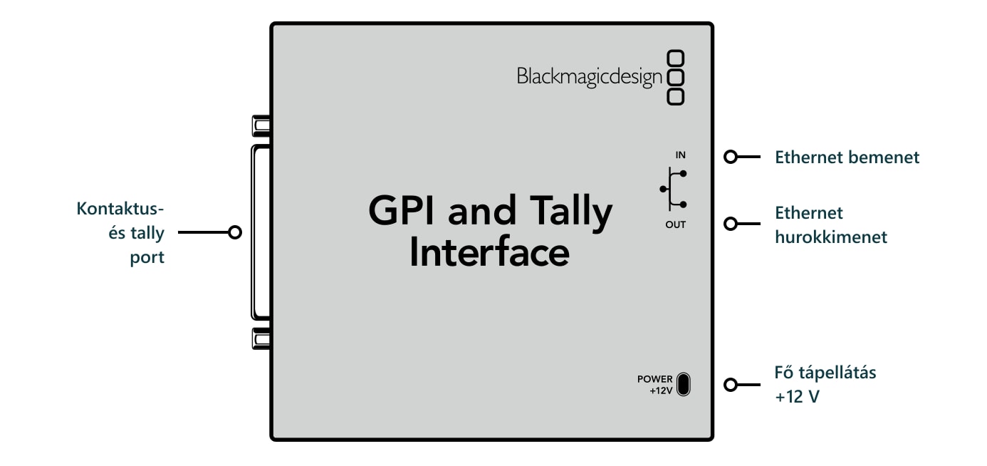 GPI and Tally Interface – Csatlakozók