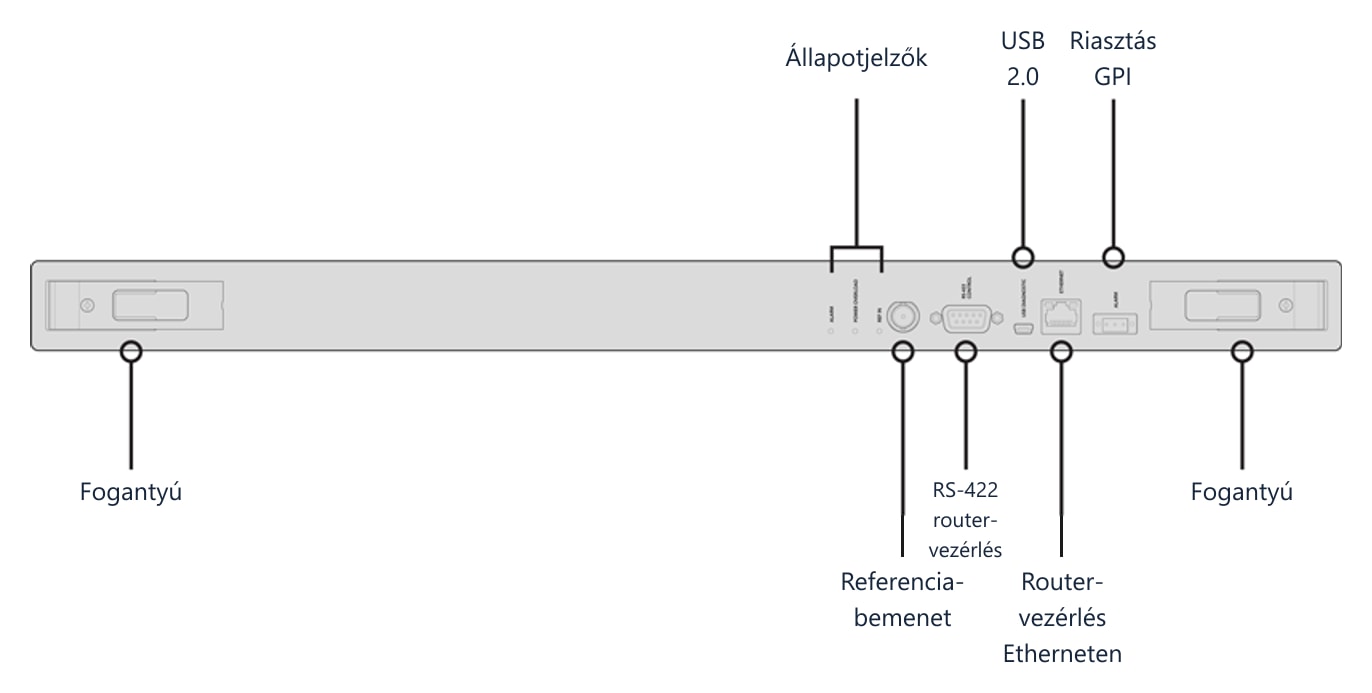 Blackmagic Universal Videohub 288 Crosspoint – A kártya előlapja