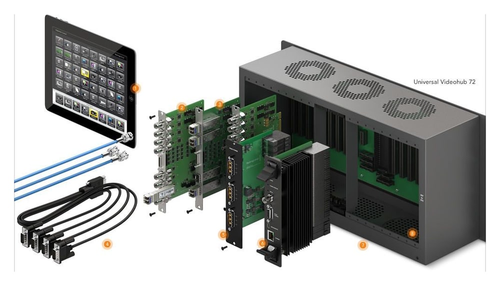 Blackmagic Universal Videohub 72 – Miből áll a router