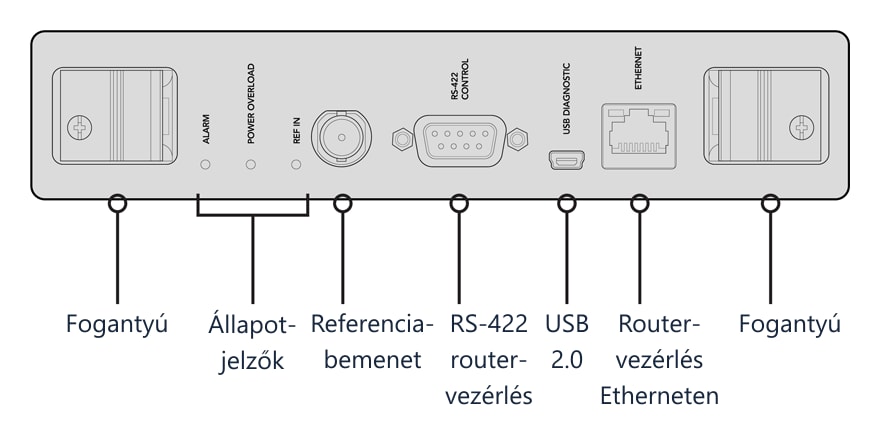 Blackmagic Universal Videohub 72 Crosspoint – A kártya előlapja