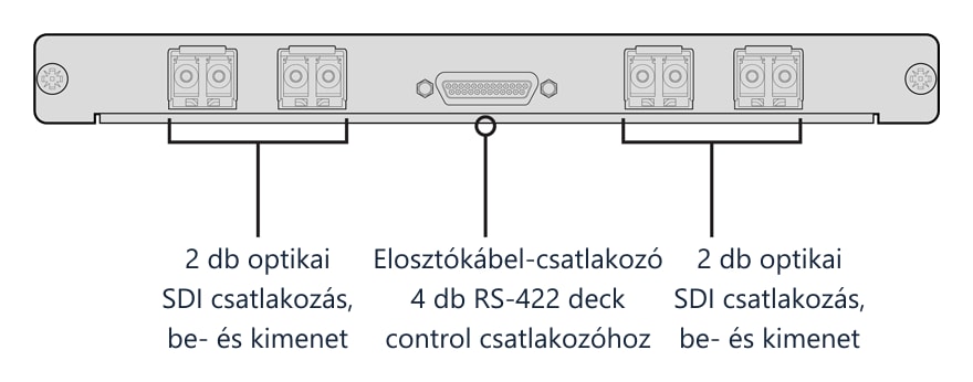 Blackmagic Universal Videohub Optical Interface – A kártya előlapja