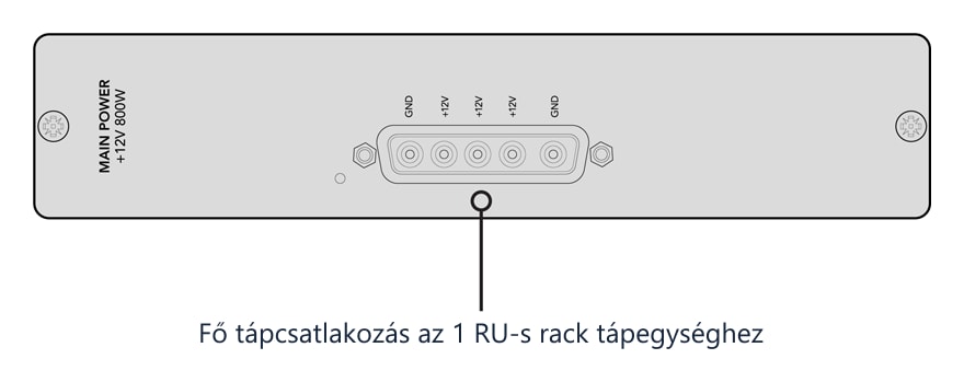 Blackmagic Universal Videohub Power Supply – A tápkártya előlapja