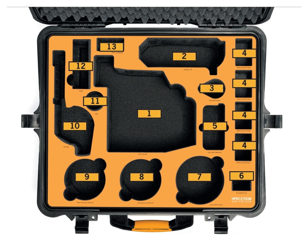 HPRC 2700W – A habbetét elrendezése