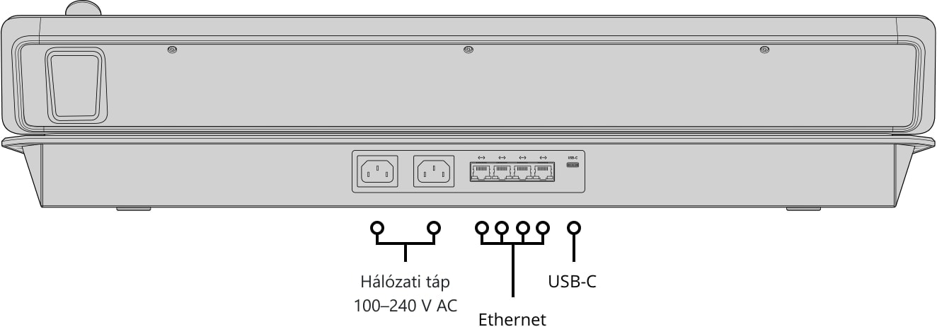 ATEM 2 M/E Advanced Panel 20 – Hátoldal és csatlakozók