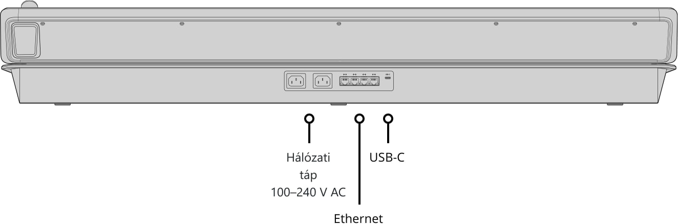 ATEM 4 M/E Advanced Panel 40 – Hátoldal és csatlakozók