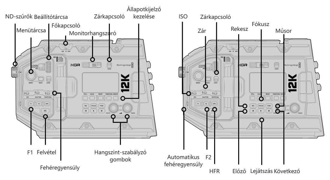 Blackmagic URSA Mini Pro 12K – Kezelőszervek és csatlakozók