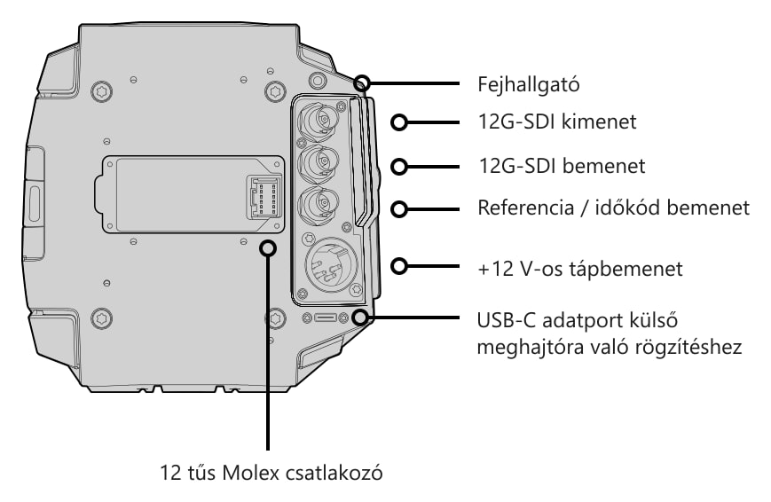 Blackmagic URSA Mini Pro 12K – Kezelőszervek és csatlakozók
