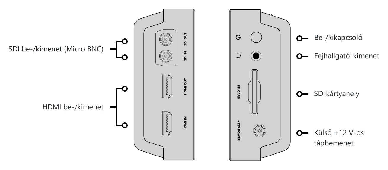 Video Assist 5″ 3G – Csatlakozók