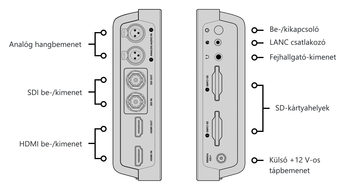 Video Assist 7″ 3G – Csatlakozók