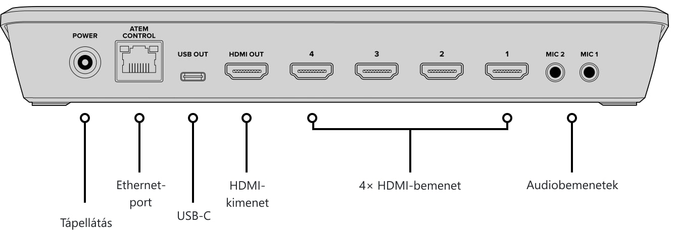 ATEM Mini Pro ISO – Vezérlőpanel és csatlakozók
