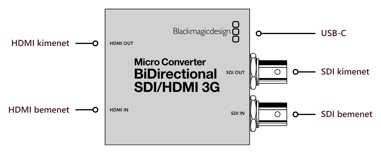 Micro Converter BiDirectional SDI/HDMI 3G – Csatlakozók