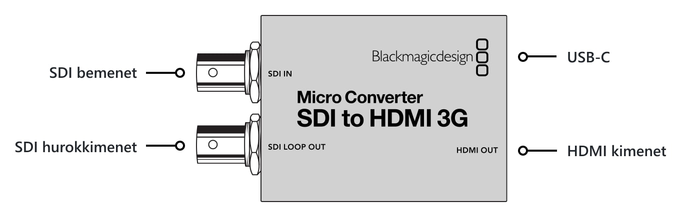 Micro Converter SDI to HDMI 3G – Csatlakozók