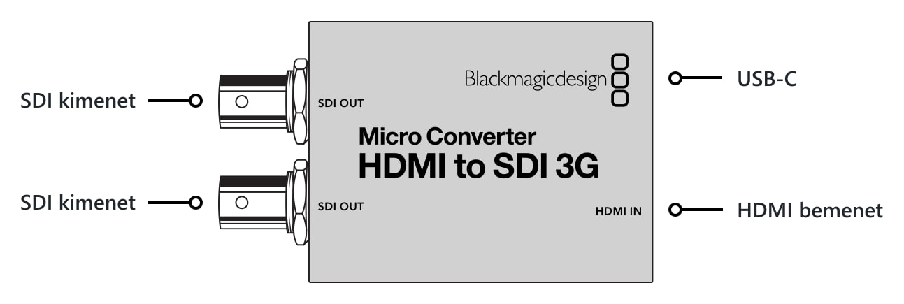 Micro Converter HDMI to SDI 3G – Csatlakozók