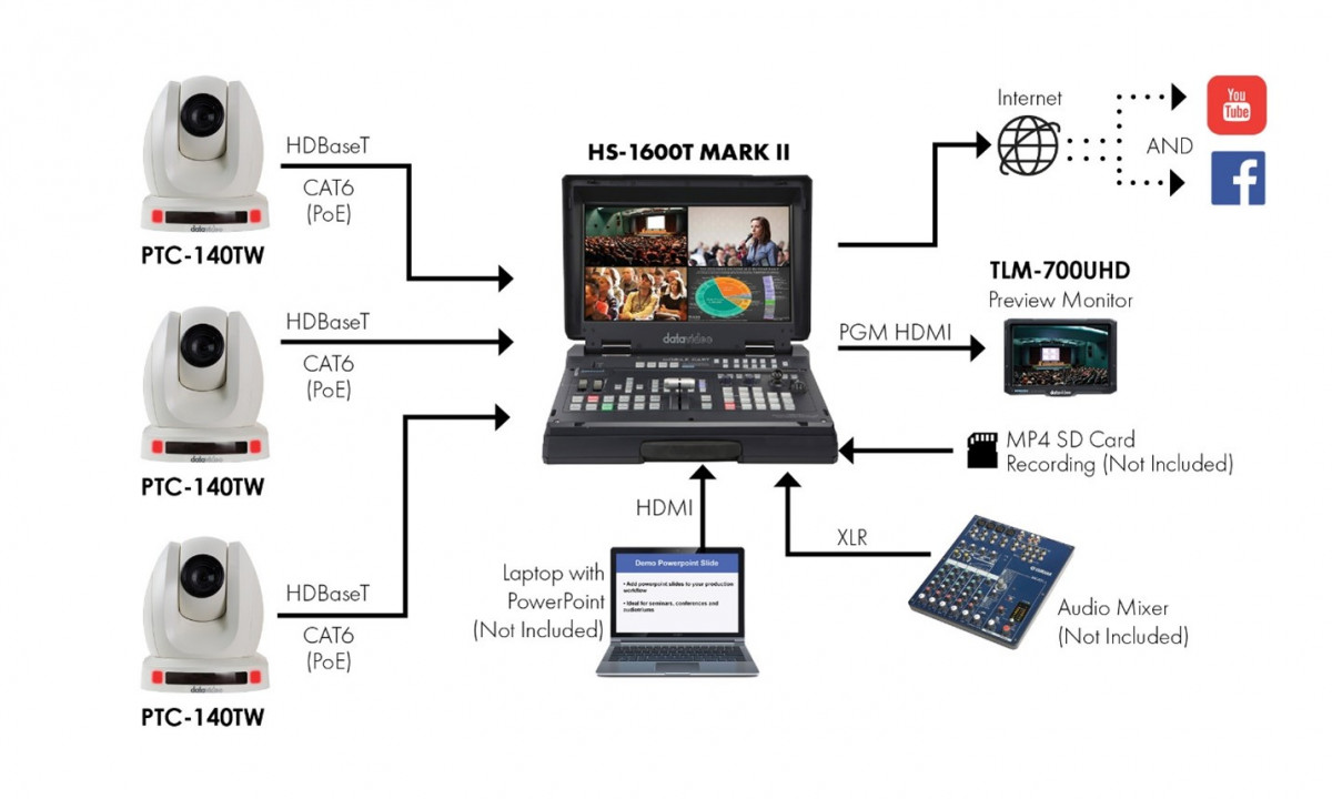 Instalace PTZ kamer a propojení přes HDBaseT