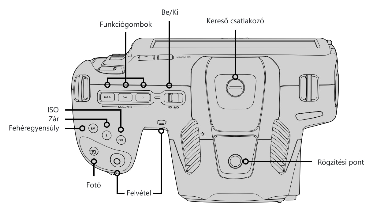 Blackmagic Pocket Cinema Camera 6K Pro – Kezelőszervek és csatlakozók 1/5