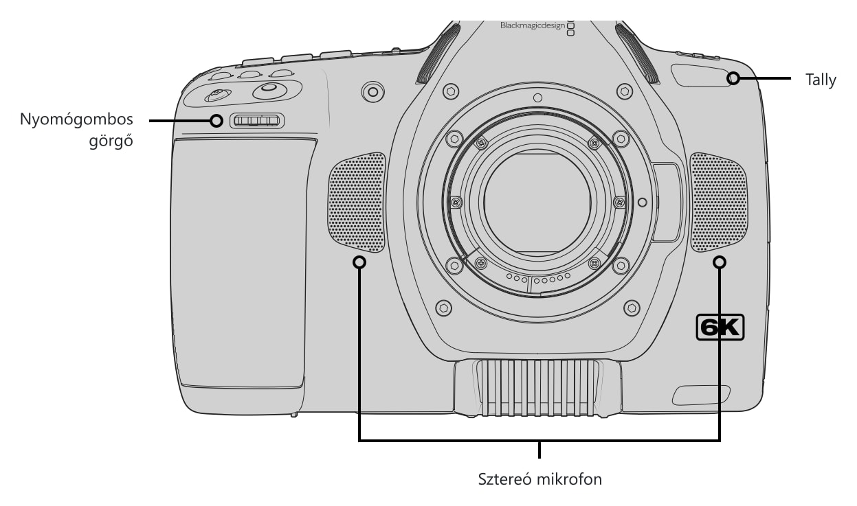 Blackmagic Pocket Cinema Camera 6K Pro – Kezelőszervek és csatlakozók 2/5
