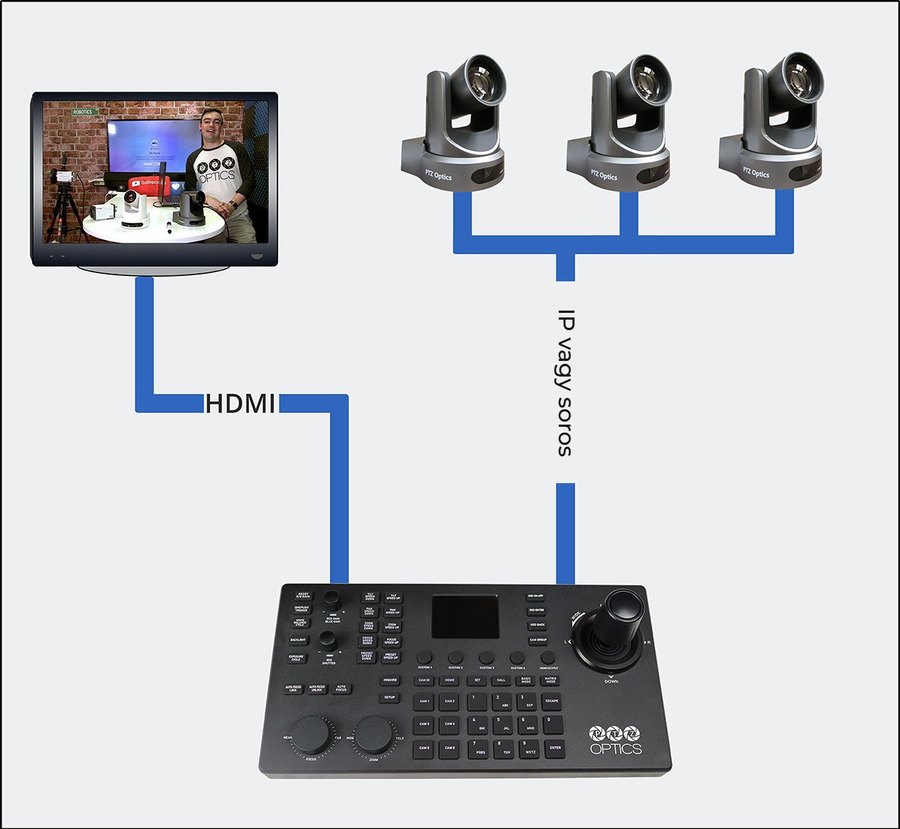 Előnézet HDMI-n
