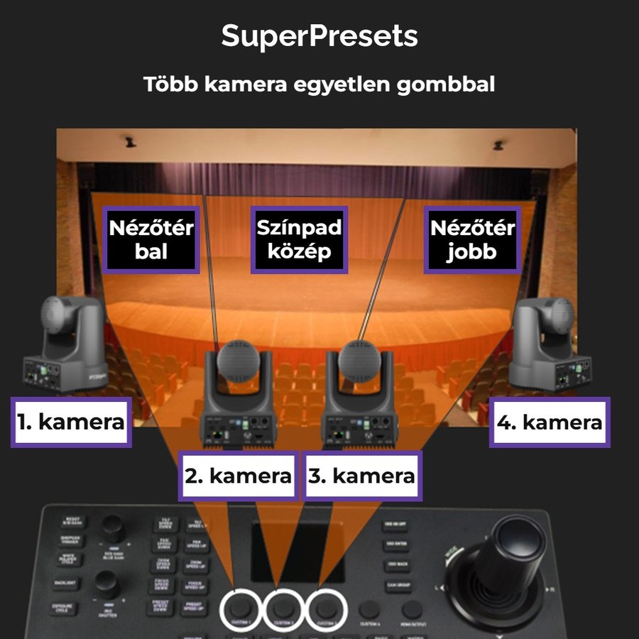 SuperPresetek