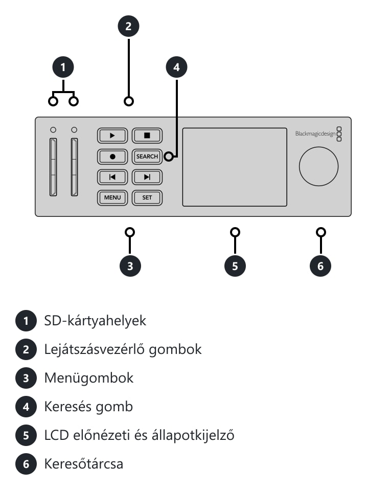 HyperDeck Studio HD Mini – Csatlakozók és kezelőszervek