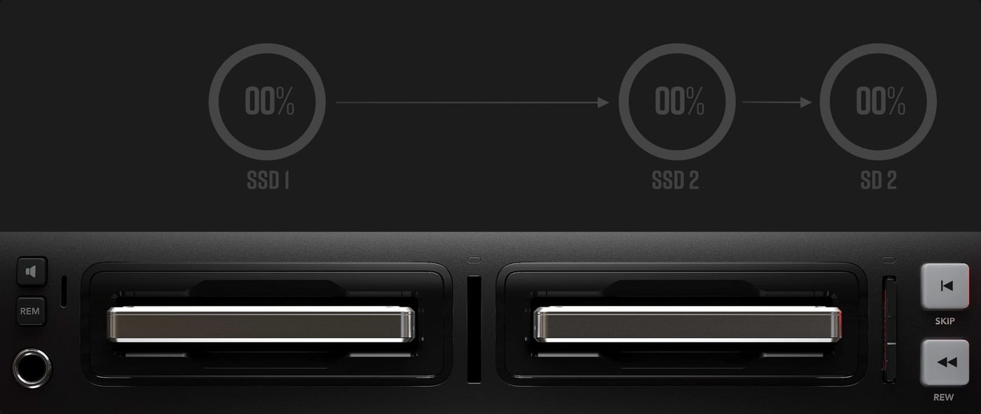HyperDeck Studio 4K Pro – Négy adathordozó-hely