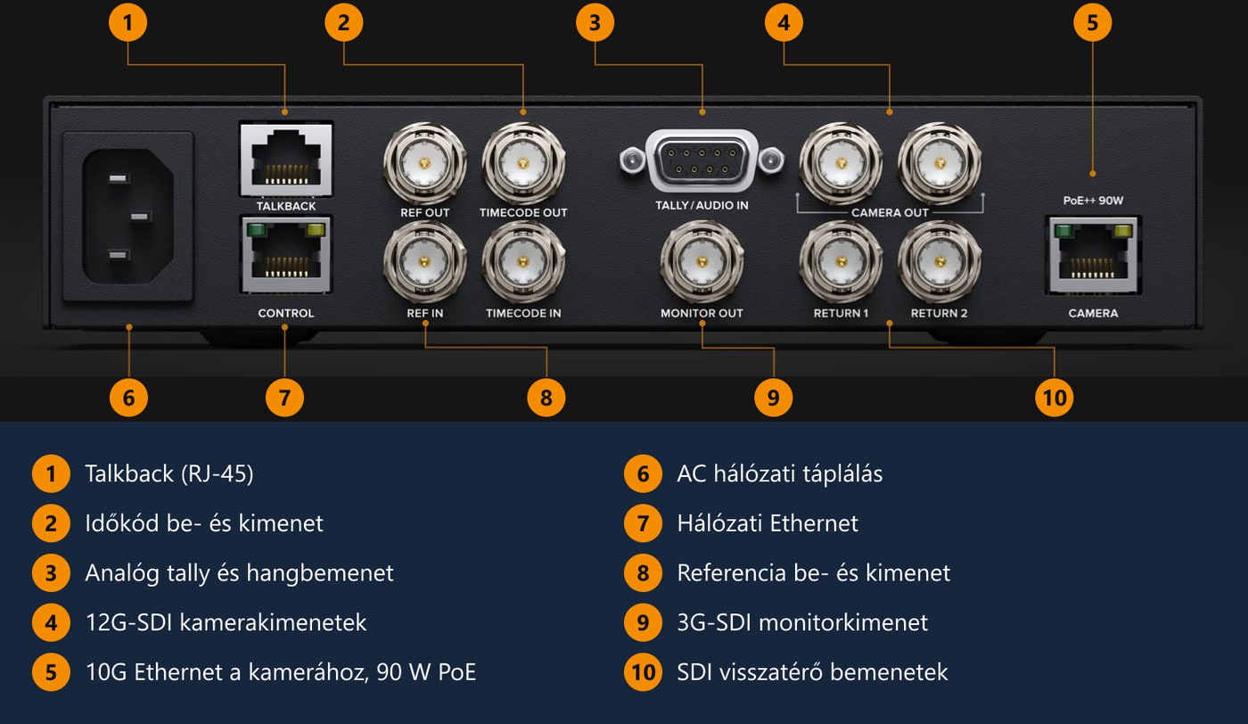 Blackmagic Design Studio Converter – Hátlap