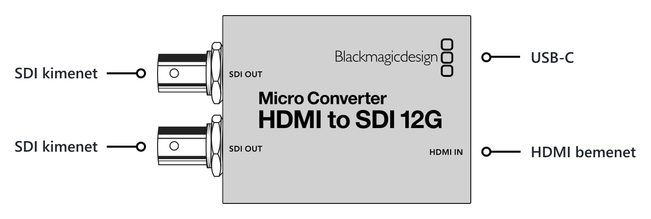 Micro Converter HDMI to SDI 12G – Csatlakozók