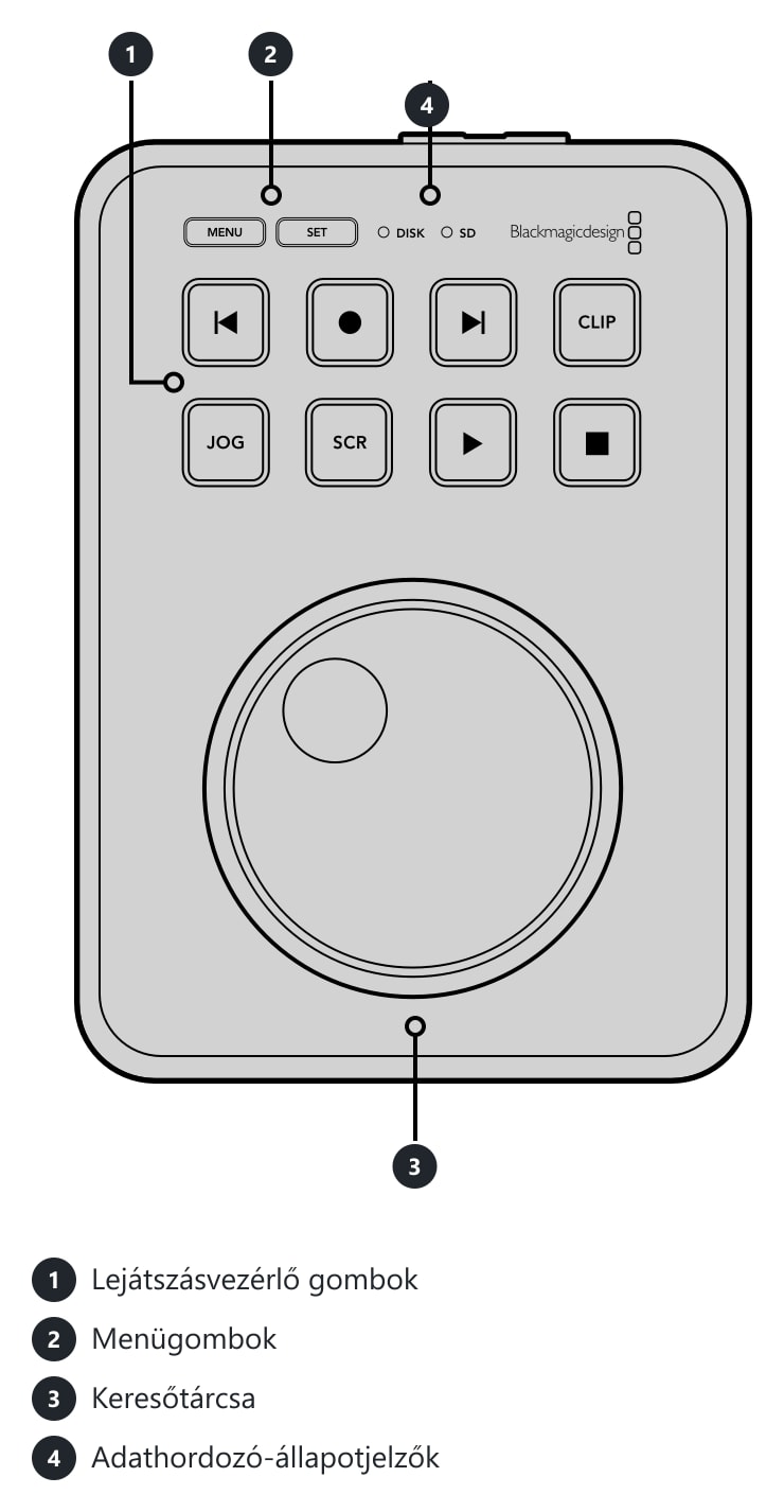 HyperDeck Shuttle HD – Csatlakozók és kezelőszervek
