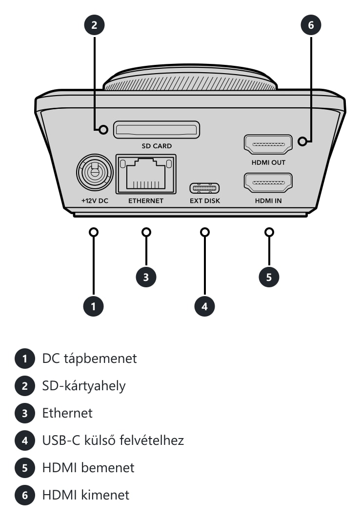 HyperDeck Shuttle HD – Csatlakozók és kezelőszervek