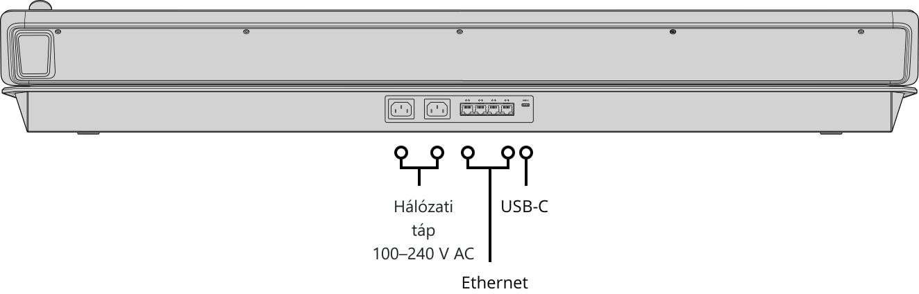 ATEM 2 M/E Advanced Panel 40 – Hátoldal és csatlakozók