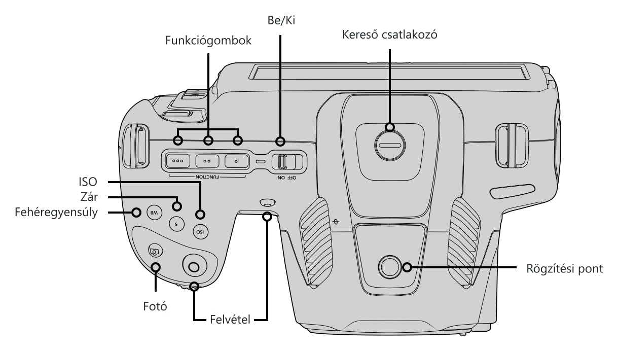 Blackmagic Pocket Cinema Camera 6K G2 – Kezelőszervek és csatlakozók 1/5
