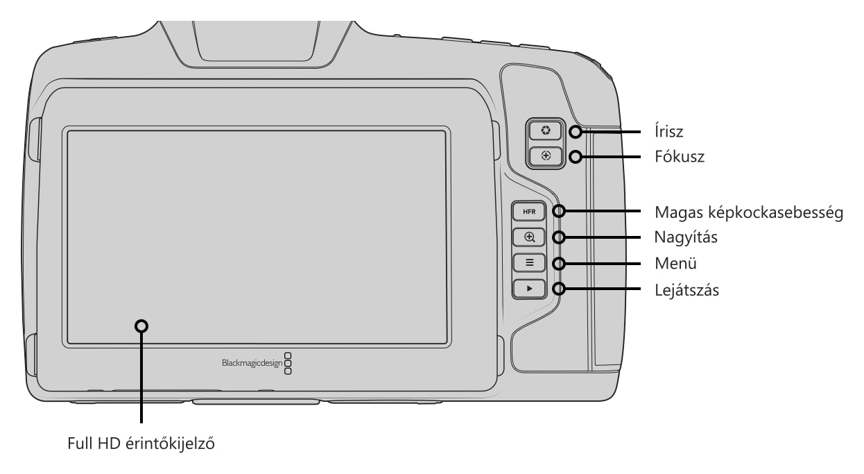 Blackmagic Pocket Cinema Camera 6K G2 – Kezelőszervek és csatlakozók 3/5