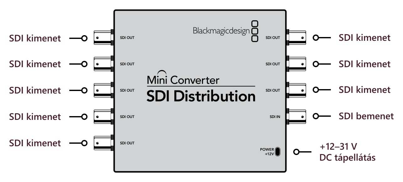 Mini Converter SDI Distribution – Csatlakozók