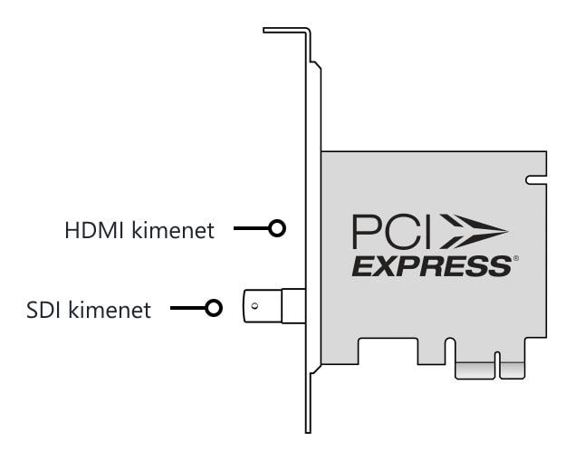 DeckLink Mini Monitor HD – Csatlakozók