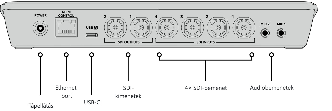 ATEM SDI Pro ISO – Vezérlőpanel és csatlakozók