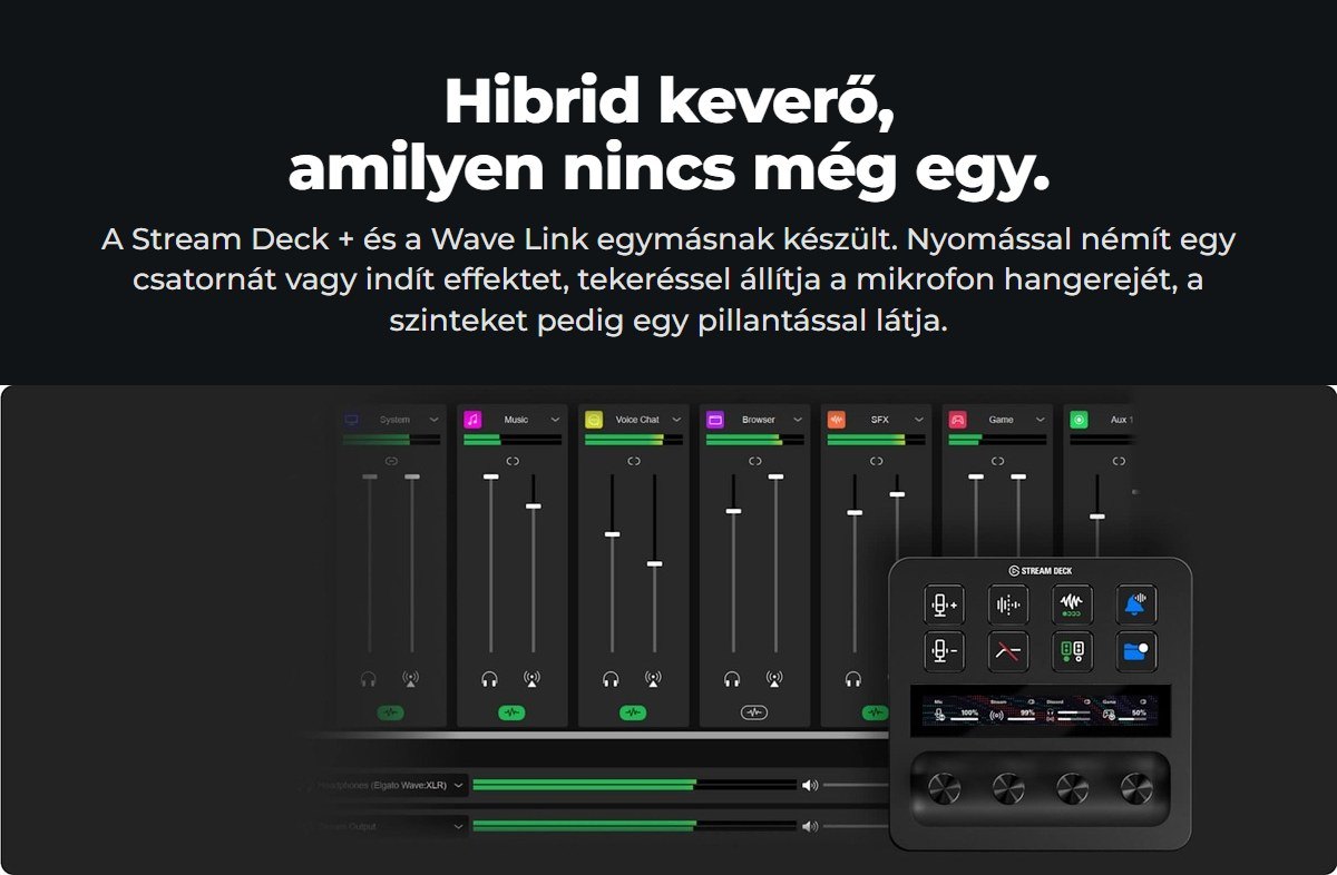 Keverő a Wave Linkhez