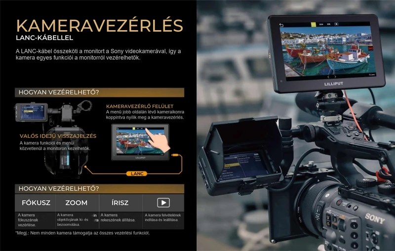 Lilliput HT7S – infografika 3