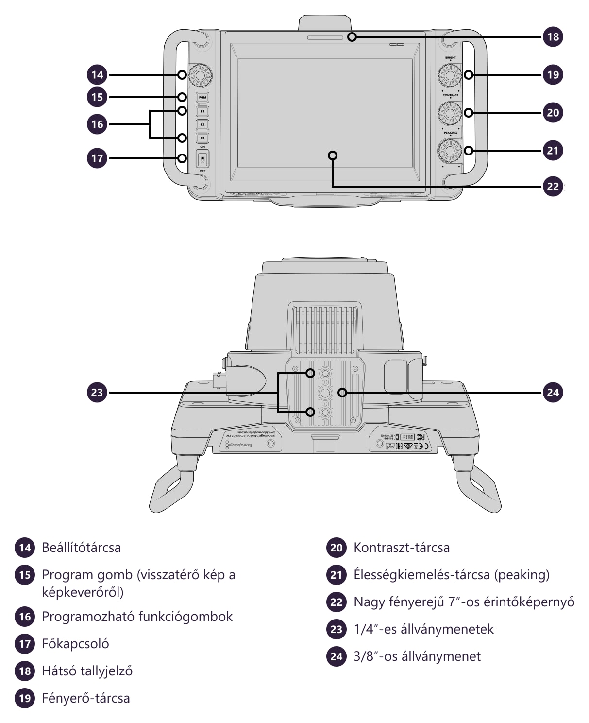Blackmagic Design Studio Camera 6K Pro – Csatlakozók és kezelőszervek