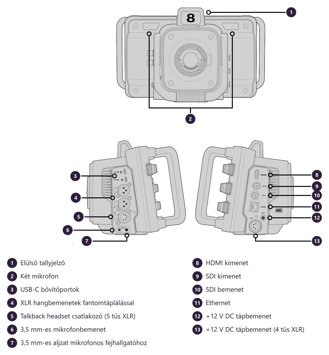 Blackmagic Design Studio Camera 4K Pro G2 – Csatlakozók és kezelőszervek