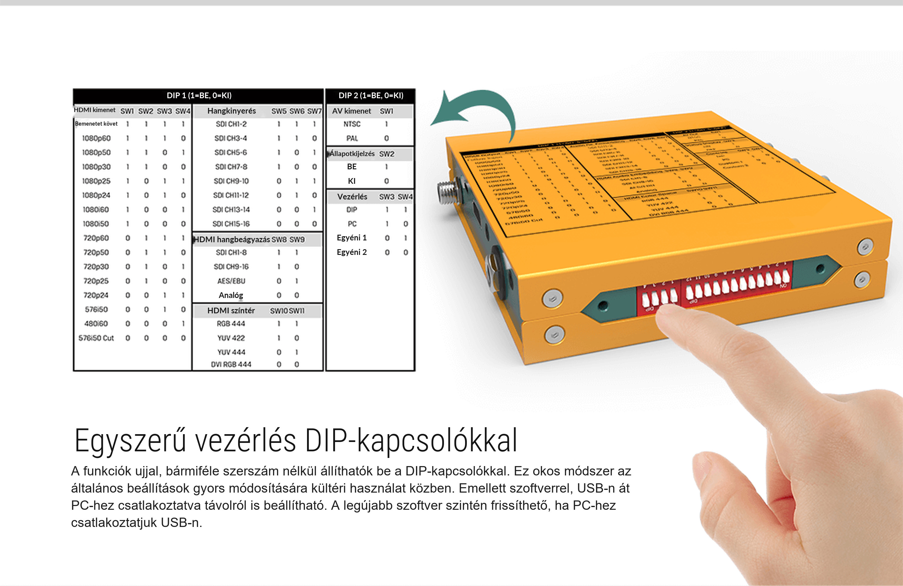 AVMATRIX SC1120 – infografika
