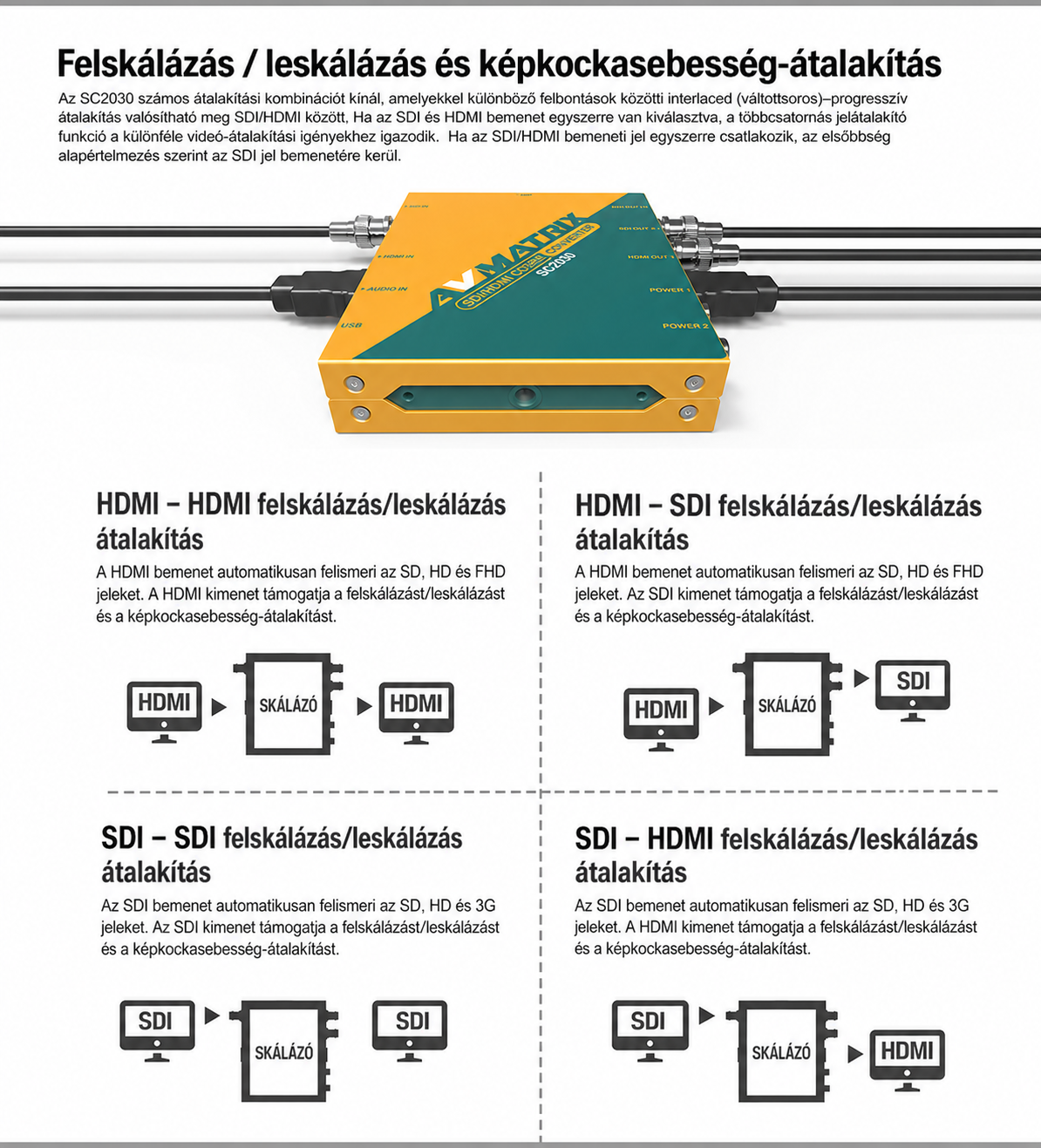 AVMATRIX SC2030 – magyar infografika 2