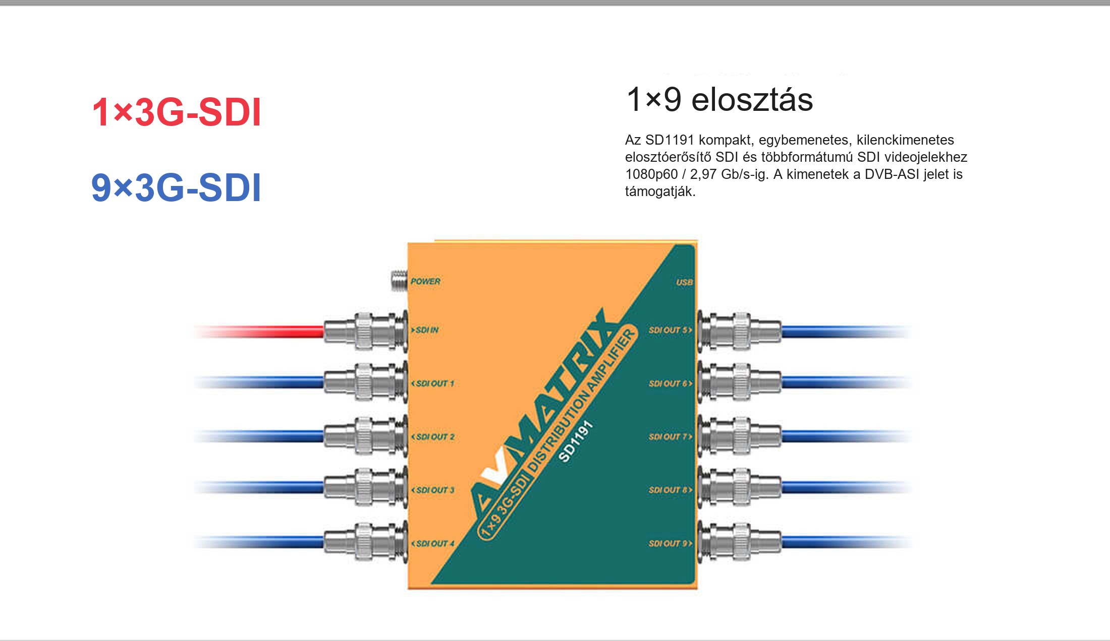 AVMATRIX SD1191 – infografika