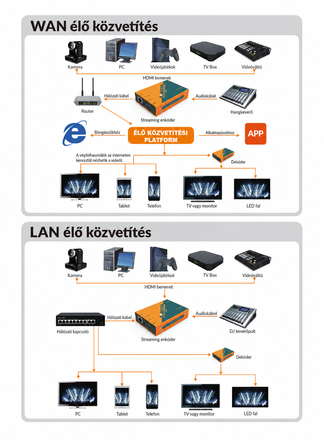 AVMATRIX SE1217
