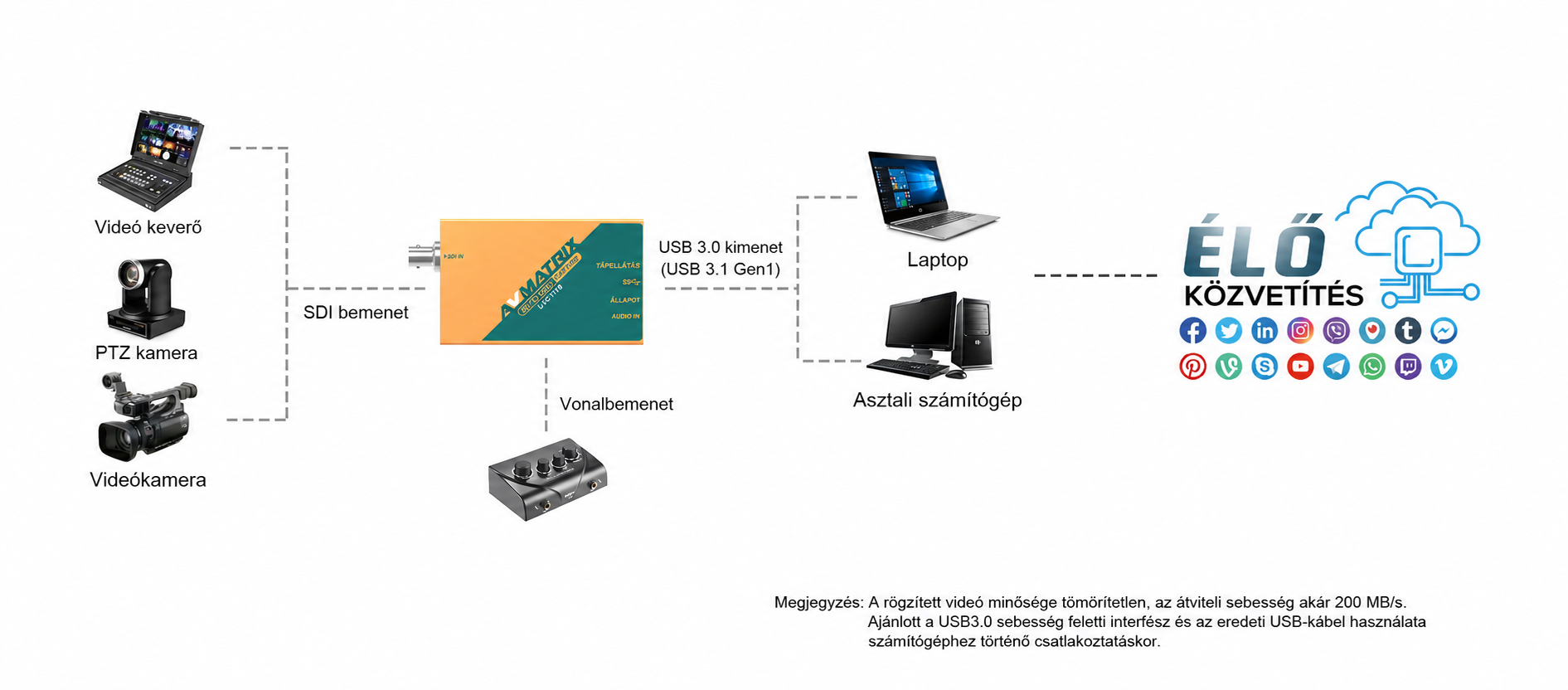 AVMATRIX UC1118 – infografika 3