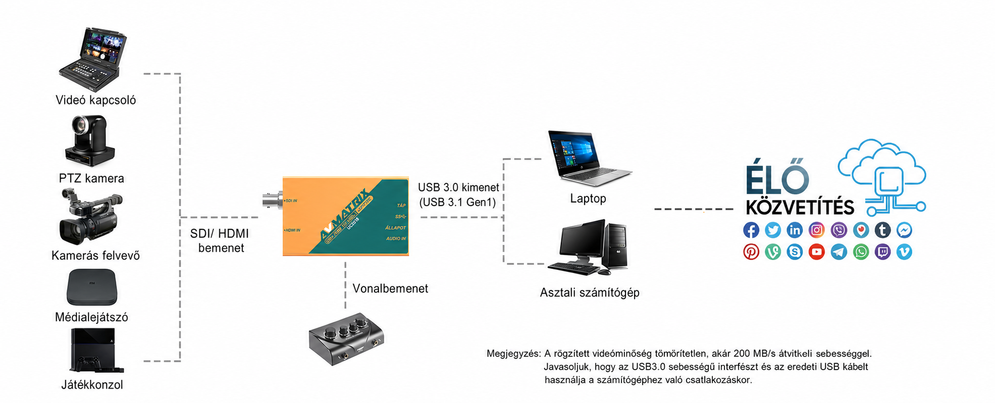 AVMATRIX UC2018 – infografika 3