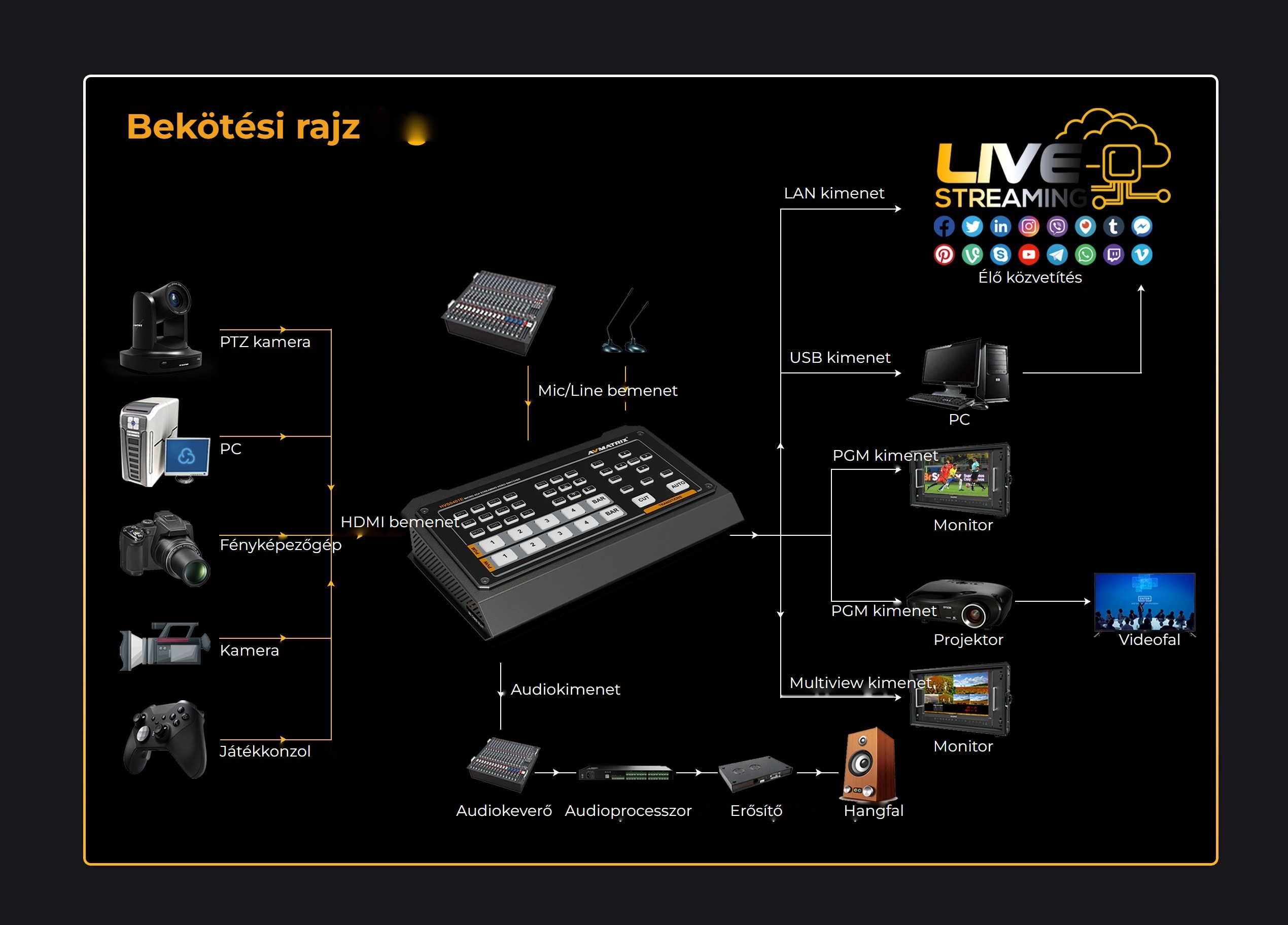 AVMatrix HVS0401E