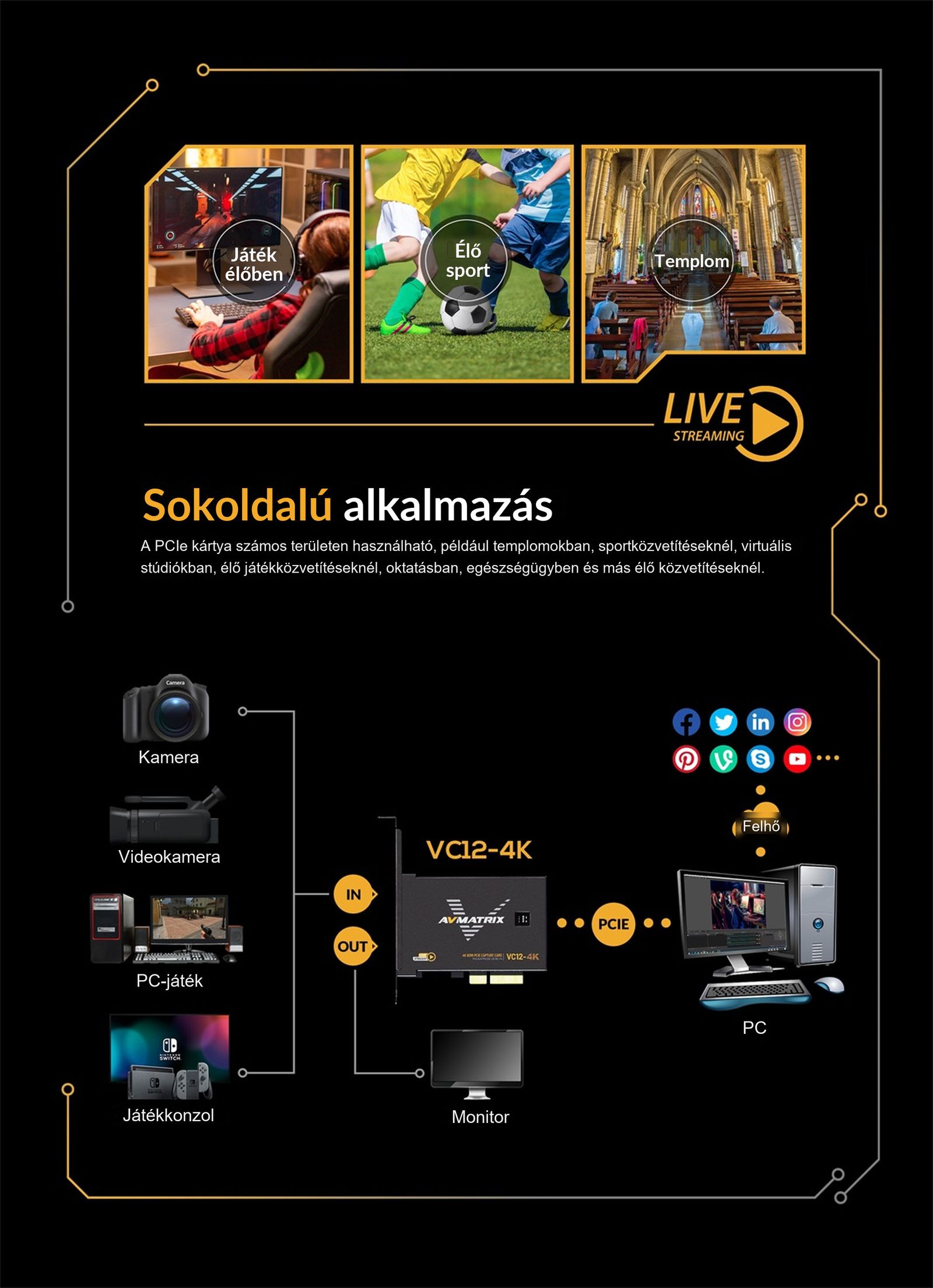 AVMATRIX VC12-4K – infografika